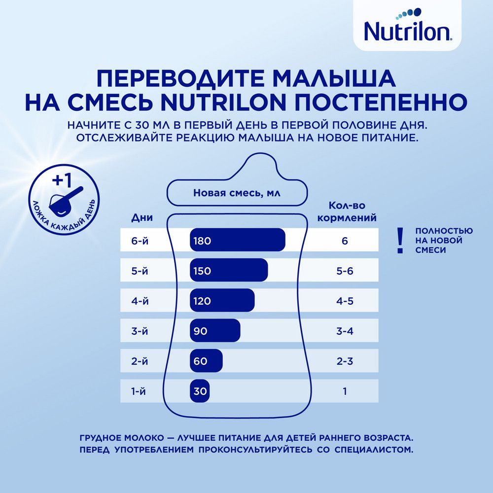 Nutrilon 1 Комфорт, смесь молочная сухая, 900 г, 1 шт.