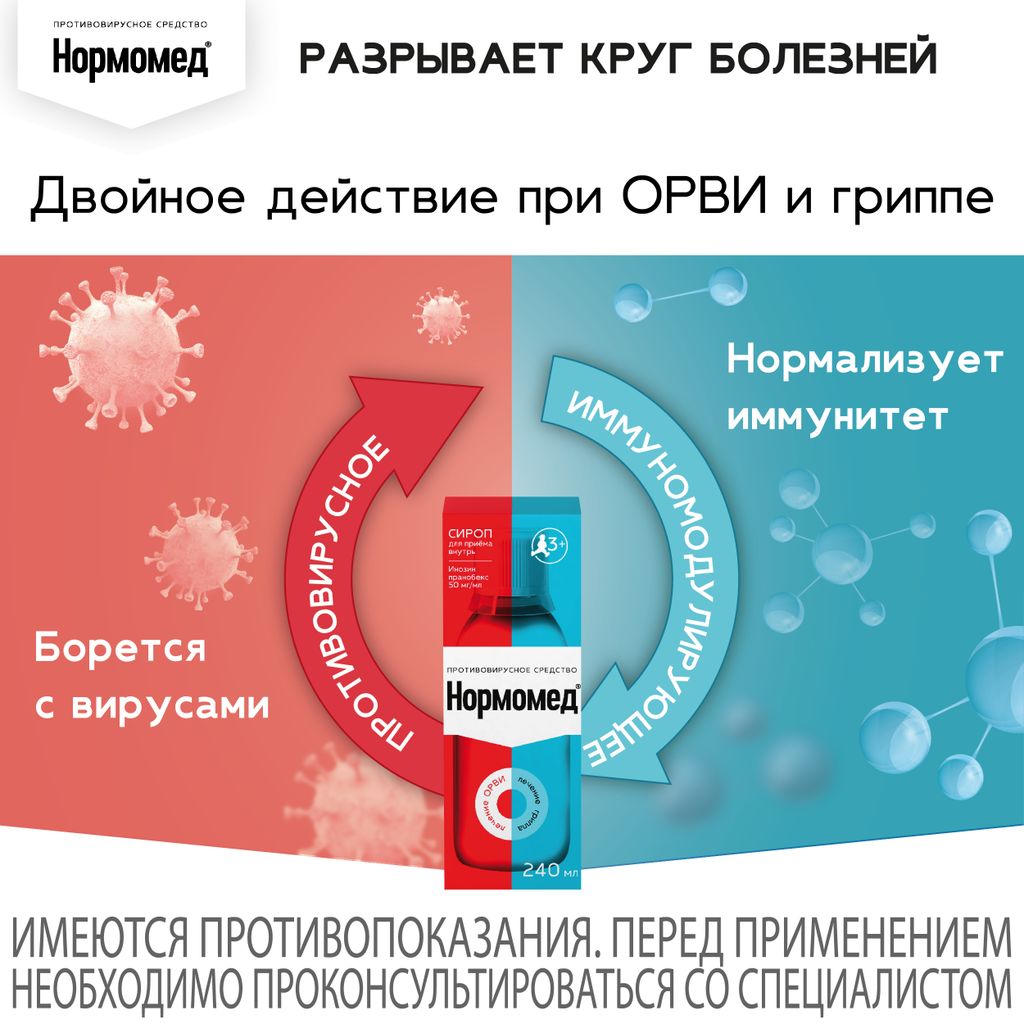 Нормомед, 50 мг/мл, сироп, 240 мл, 1 шт.