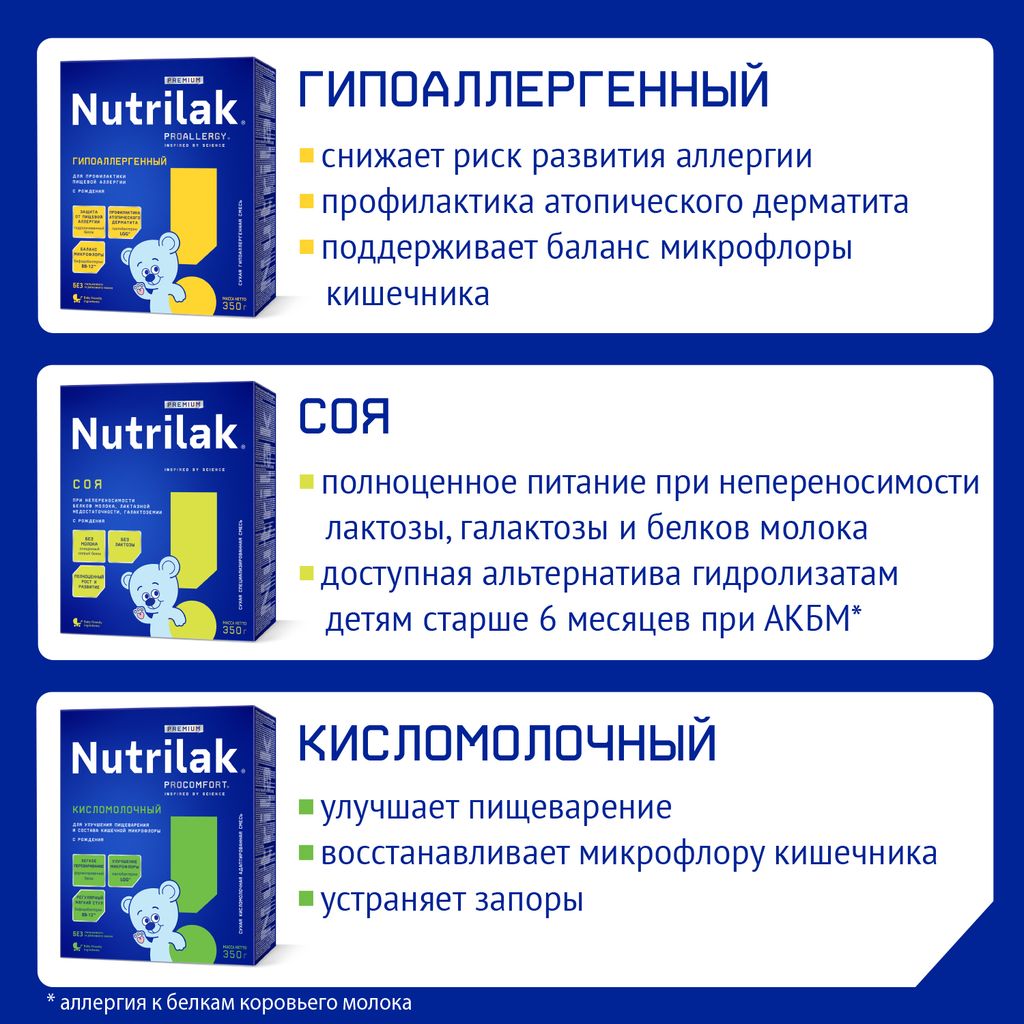 Nutrilak Premium Пептиди СЦТ, смесь молочная сухая, 350 г, 1 шт.